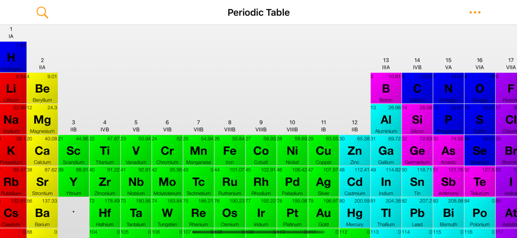 A color coded periodic table of elements showing atomic symbols and numbers in landscape view