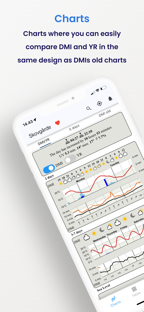 Weather from DMI and YR - Ein detaillierter Wettervorhersagebildschirm, der Vergleichstabellen für DMI- und YR-Daten auf einem Mobilgerät zeigt
