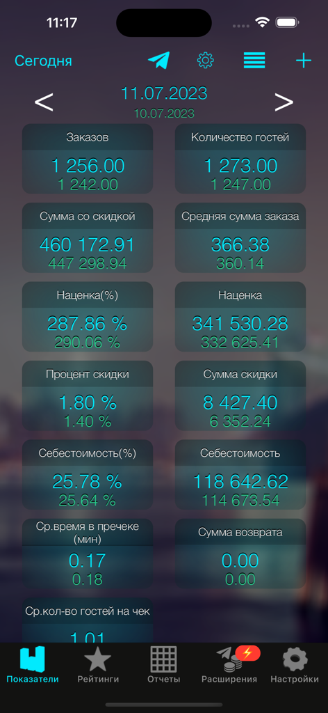 iikoDashboard - iikoDashboard app screen displaying real-time restaurant performance metrics and KPIs.