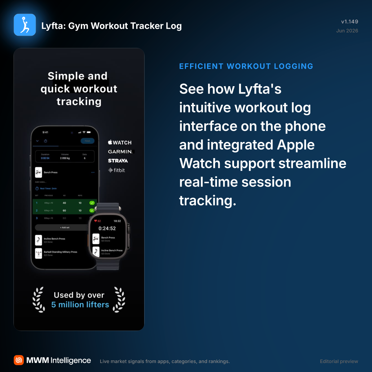 Lyfta: Gym Workout Tracker Log - Health & Fitness App | MWM