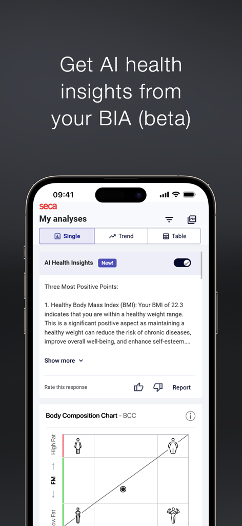 seca myAnalytics - Seca myAnalytics app screen showing AI health insights and body composition chart