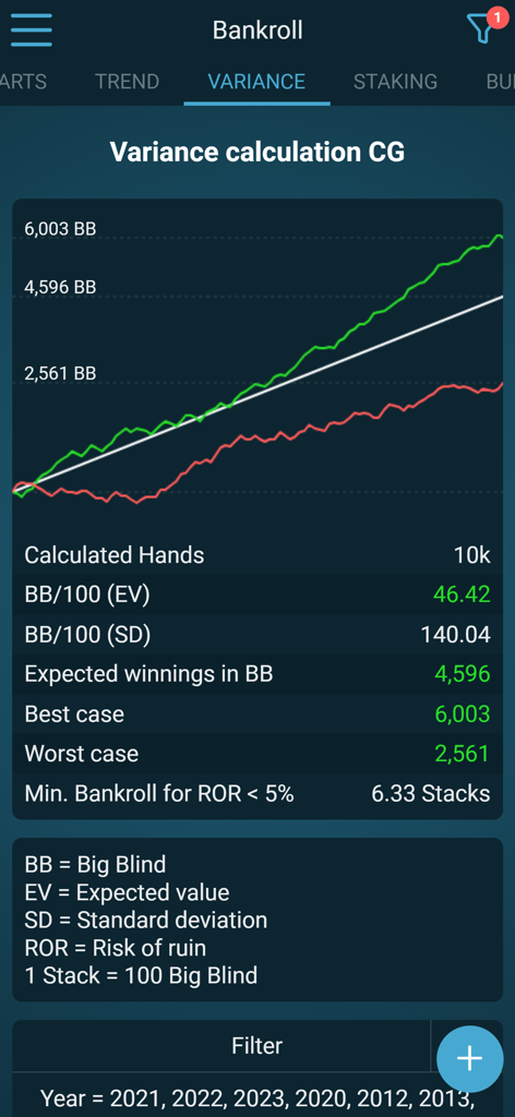Pantalla de cálculo de varianza que muestra gráficos de valor esperado y probabilidad de resultados para sesiones de póker.