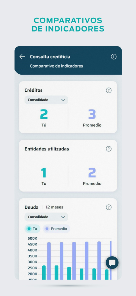 ProUsuario - ProUsuarioモバイルアプリ画面に、個人の信用と負債指標と市場平均の比較が表示されています。