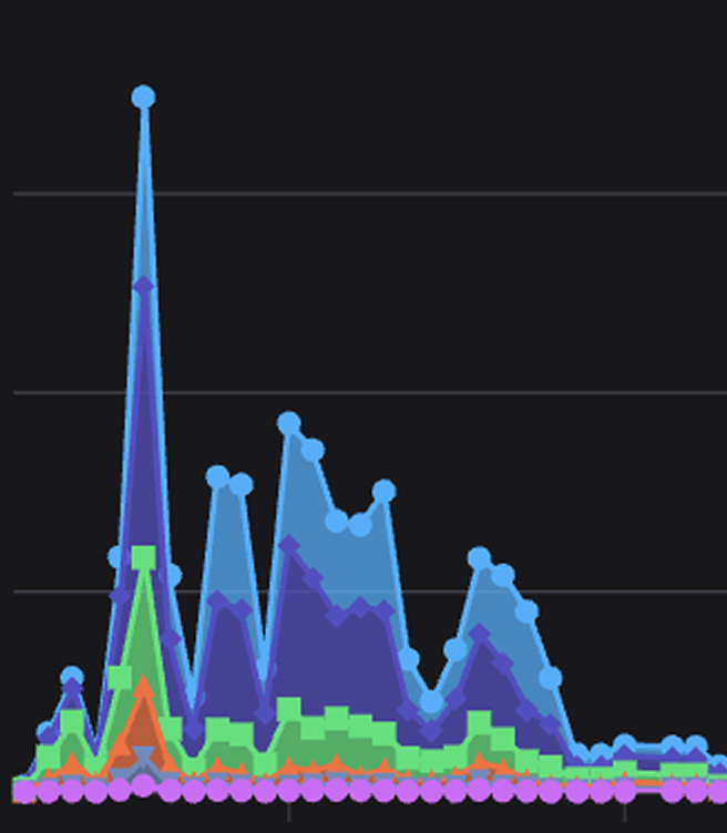 MWM Console market graph