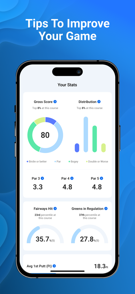 18Birdies: Golf GPS Tracker - 총 타수, 페어웨이 히트, 규정 타수 그린을 포함한 상세한 골프 통계를 표시하는 18Birdies 앱의 모바일 화면