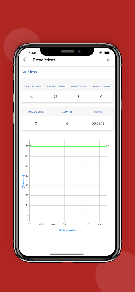 PRO SKI Sensor - PRO SKI Sensor app statistics screen showing ski cadence graph and turn performance data