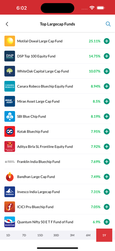 AMEYA - List of top performing large cap mutual funds in the AMEYA investment app