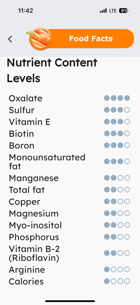 Niveles de nutrientes de los alimentos en la aplicación Crohns Disease plus