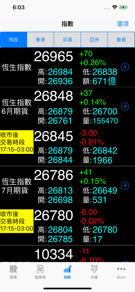 Telecom PRO - 金股至尊 - Telecom PRO app screen displaying real time Hang Seng Index quotes and market data