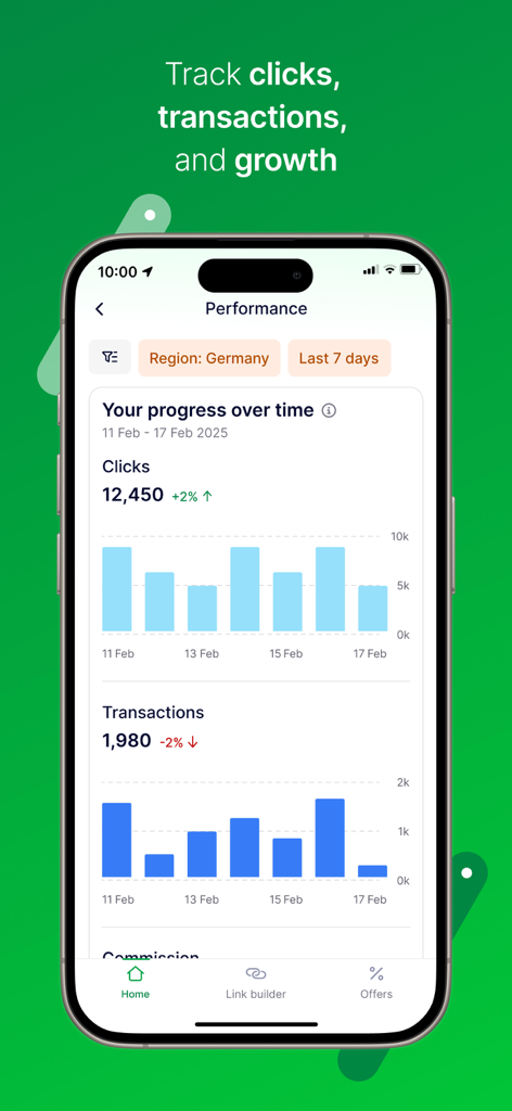 Dashboard delle prestazioni dell'app Awin che mostra grafici a barre per monitorare clic e transazioni