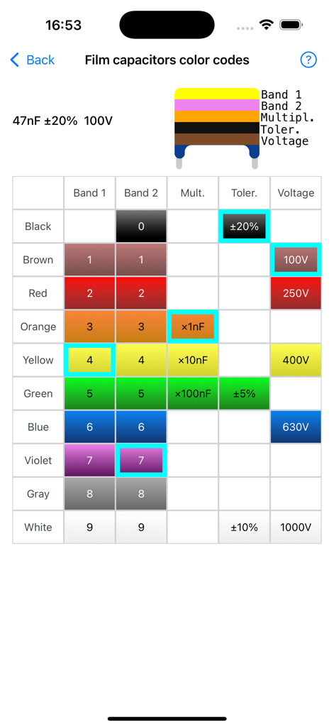 Electronic Component Codes - Tableau montrant les codes couleur des condensateurs à film pour déterminer la valeur de capacitance, la tolérance et la tension