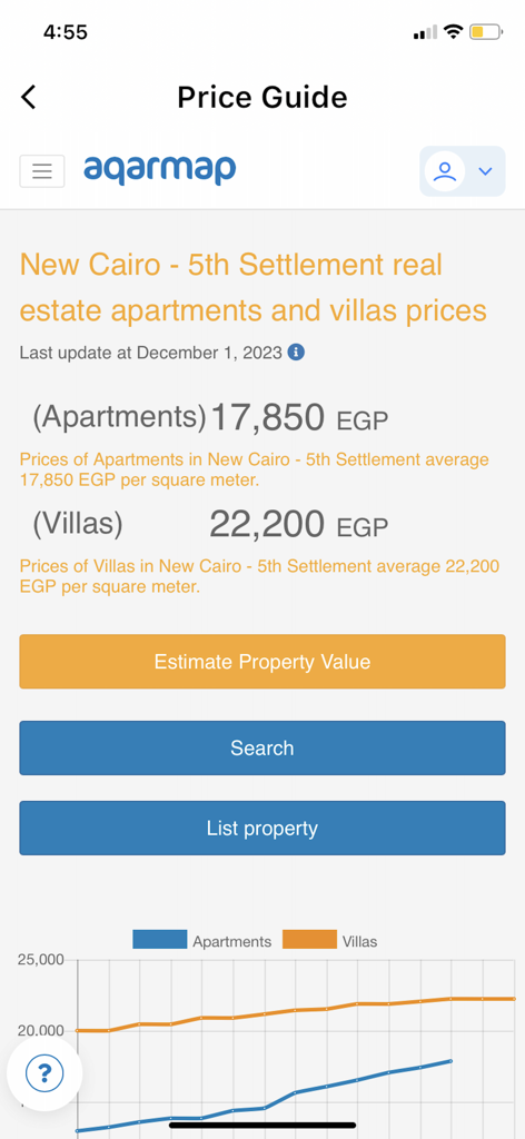 Aqarmap Egypt - Aqarmap Egypt Price Guide screen displaying real estate prices for apartments and villas in New Cairo