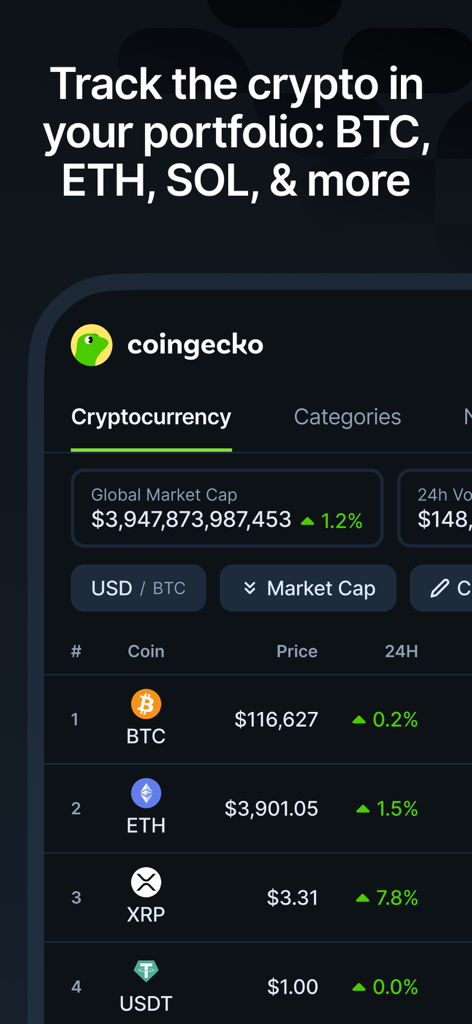 CoinGecko: Crypto Tracker - CoinGecko app displaying live prices for Bitcoin Ethereum and other cryptocurrencies with global market cap