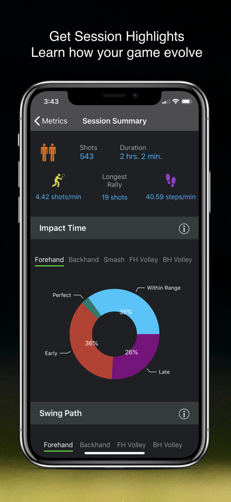 TennisKeeper: Swings & Scores - Resumo de sessão da aplicação TennisKeeper com métricas de desempenho e gráfico de tempo de impacto