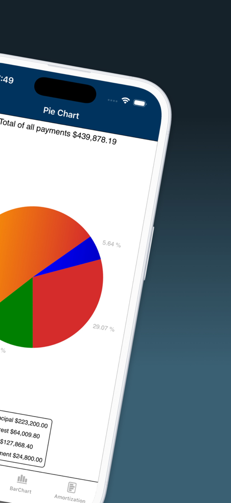Mortgage + Investment Pro - A pie chart in the Mortgage and Investment Pro app showing a financial breakdown of loan payments including principal and interest.