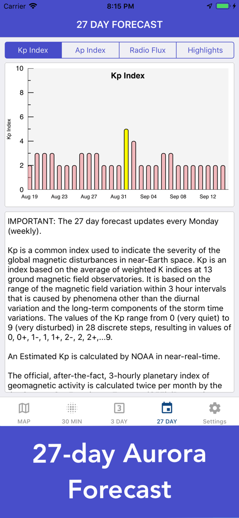 Aurora Forecast app interface displaying a 27-day Kp index chart and space weather explanation