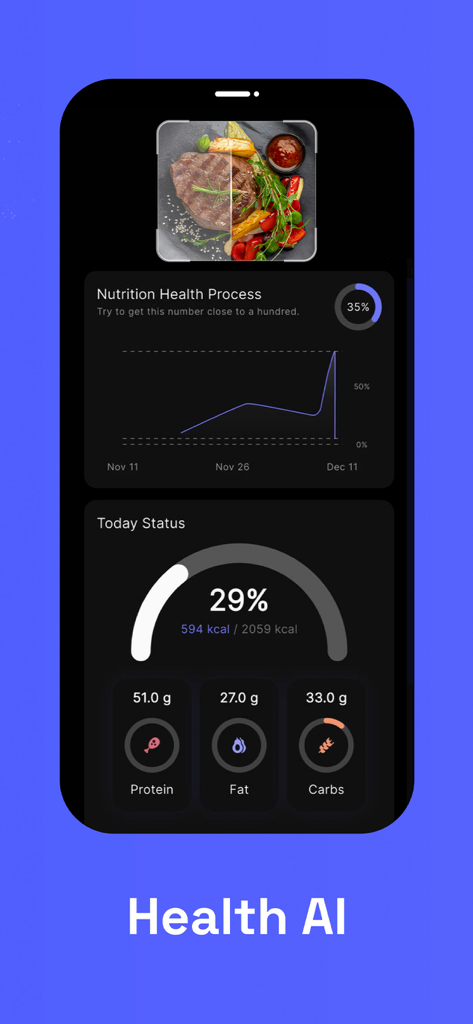 Timeless AI app health dashboard showing food nutrition analysis calorie tracking and macro breakdown for protein fat and carbs