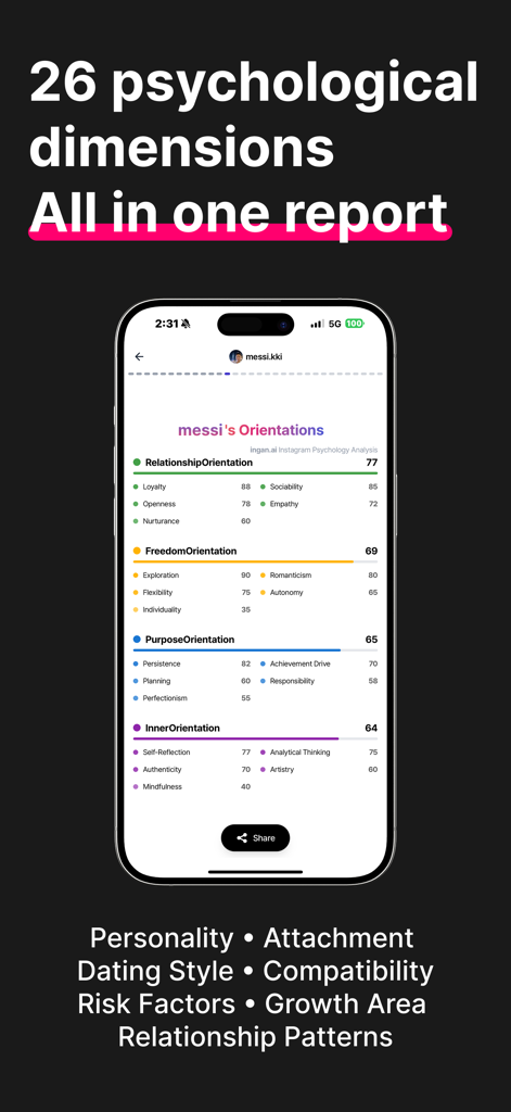 ingan.ai : AI psychologist - A detailed psychological report in the ingan.ai app showing 26 personality dimensions and orientations.