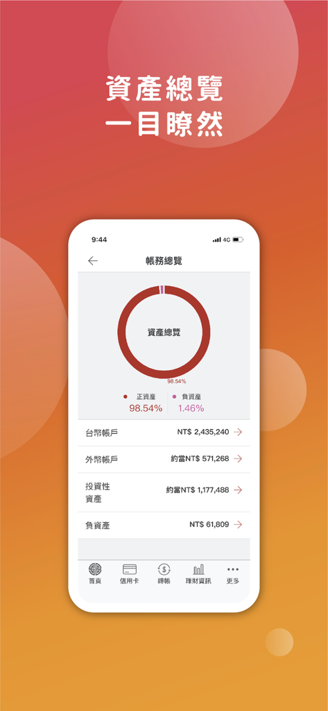 上海商業儲蓄銀行『掌上銀』 - Página de resumen de cuenta de la aplicación SCSB Palm Banking que muestra el gráfico de distribución de activos y los saldos