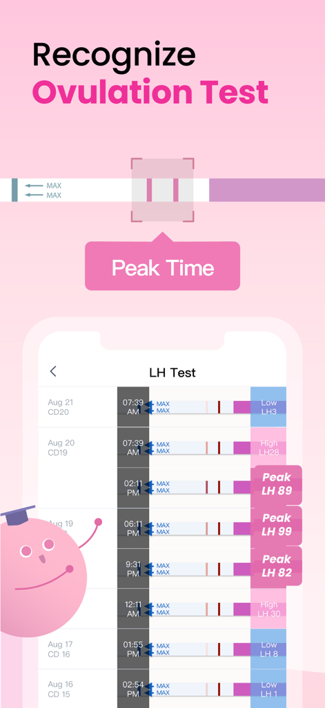 Femometer Fertility Tracker - Femometer app interface showing ovulation test recognition and a detailed history of LH test results identifying peak fertility times