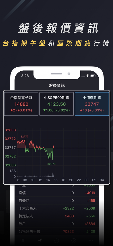 Interfaz de cotizaciones post-mercado que muestra precios de futuros taiwaneses e internacionales con posiciones de inversores institucionales