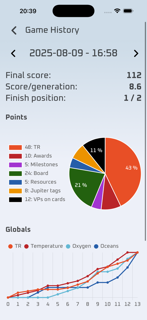 Terraforming Companion - Game history screen showing final score breakdown pie chart and global progression line graph