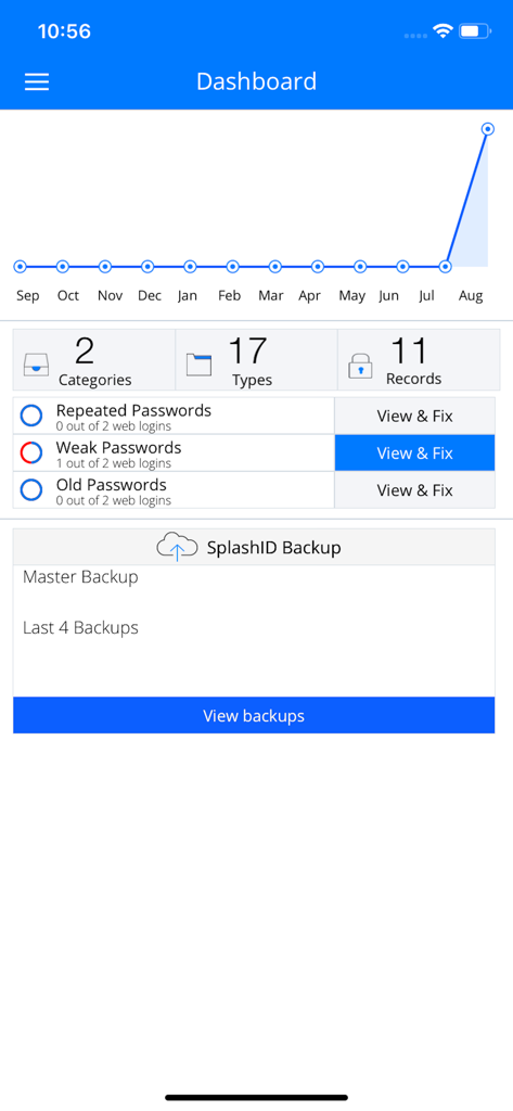 Painel do SplashID Safe mostrando estatísticas de segurança de senhas, incluindo alertas de senhas fracas e status de backup.