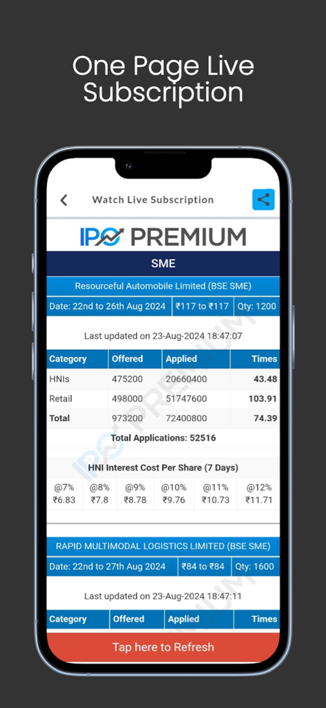 IPO Premium mobile app screen showing live subscription data and interest costs for an Indian SME IPO