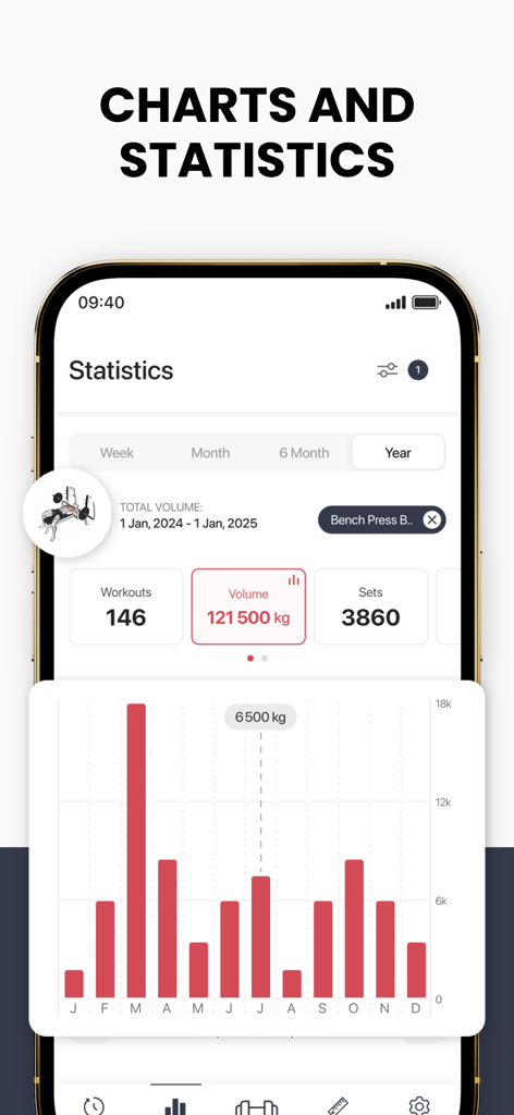 GymNotes: Gym Exercise Notes - La aplicación GymNotes muestra gráficos de volumen de entrenamiento anual y progreso mensual