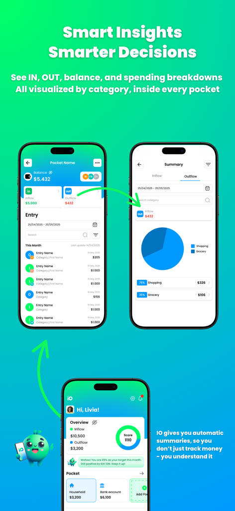 My InOut - Painéis do aplicativo My InOut exibindo resumos financeiros, detalhamento de gastos por categoria e gerenciamento de contas multi-pocket.