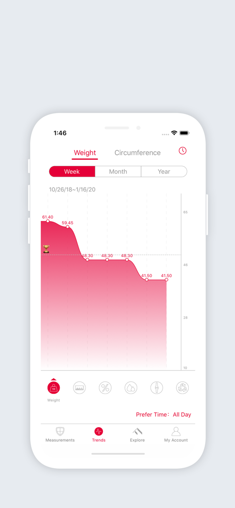 FITINDEX - FITINDEX app Trends screen displaying a line graph for body weight tracking progress.