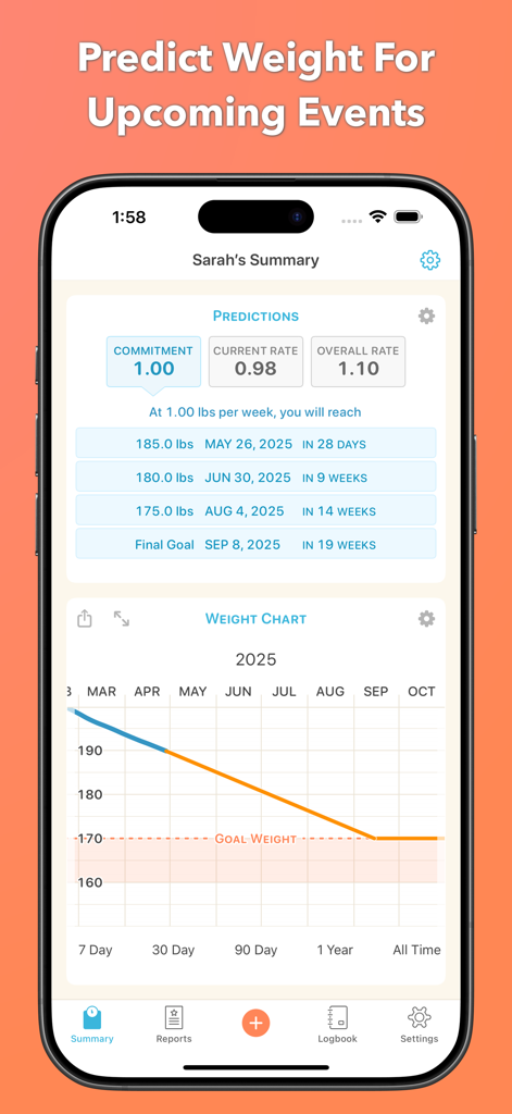 Happy Scale - Pantalla de la aplicación Happy Scale que muestra predicciones de pérdida de peso y un gráfico de progreso hacia un objetivo