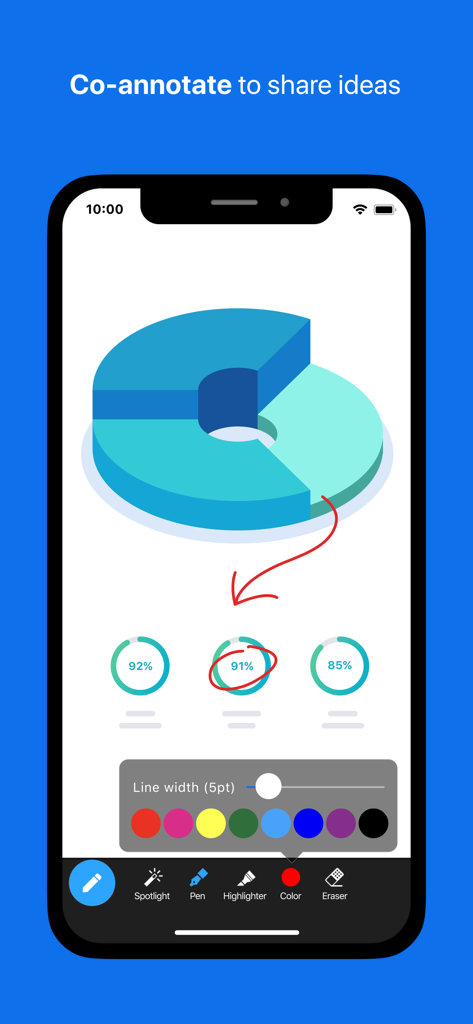 Mobile screen of Zoom for BlackBerry showing the co-annotation feature with tools to highlight and draw on a business data chart during a meeting.