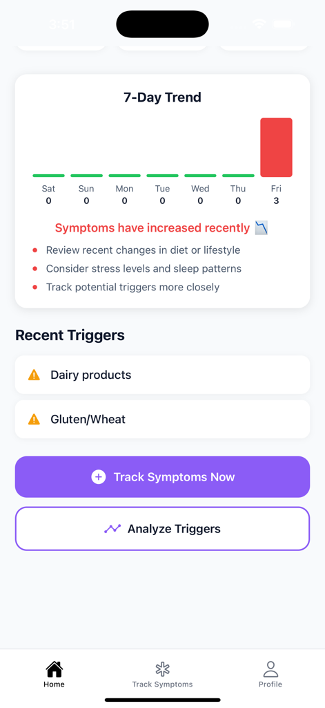 Debloater AI App-Dashboard mit einem 7-Tage-Symptom-Trenddiagramm und einer Liste identifizierter Lebensmittel-Auslöser wie Milchprodukte und Gluten
