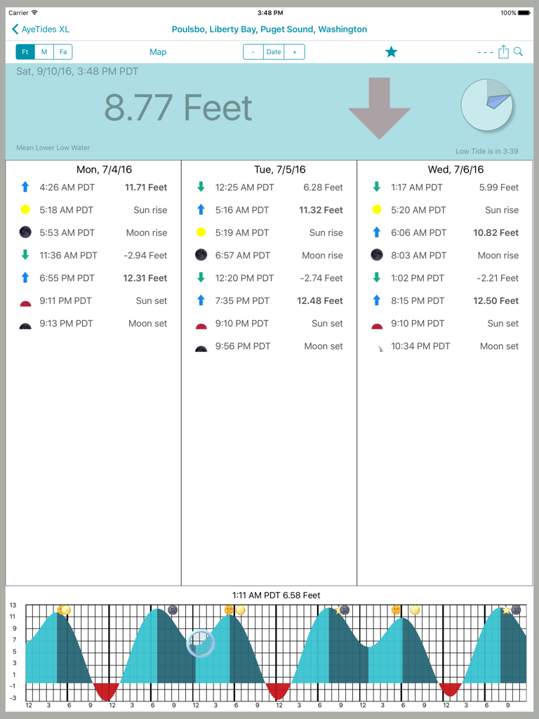 AyeTides XL - AyeTides XL app showing tide heights and daily schedule on iPad
