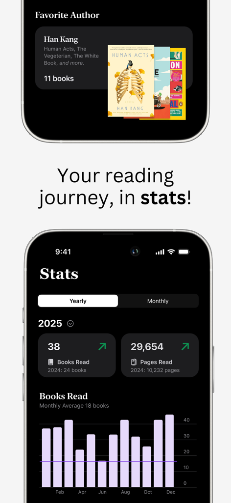 Capture d'écran de l'application BookMiles montrant les statistiques de lecture annuelles, y compris le nombre total de livres lus, de pages comptées et un graphique à barres de progression mensuelle.