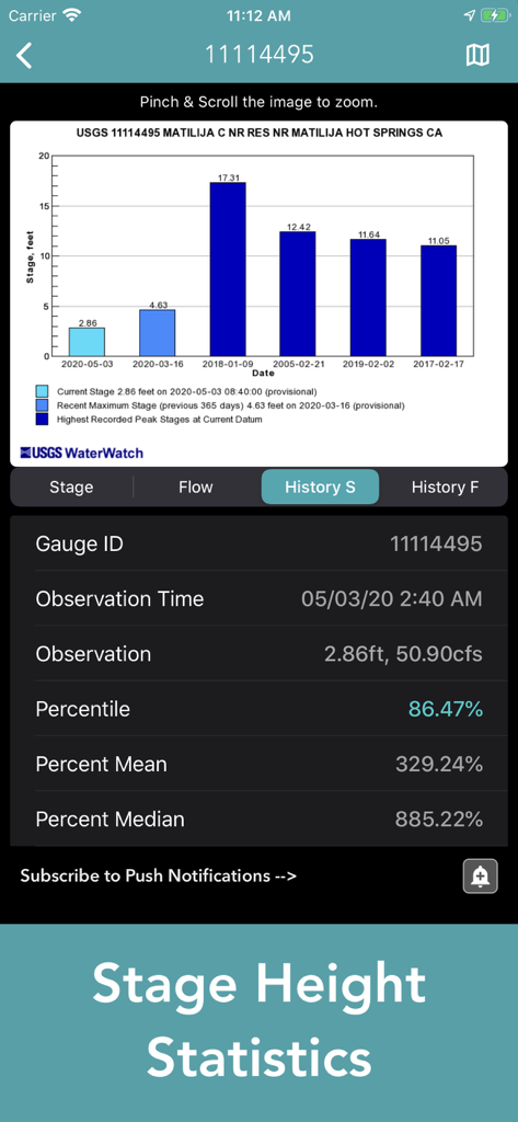 Pantalla de smartphone mostrando estadísticas históricas de altura de nivel y datos de caudal de río para una estación de aforo del USGS.