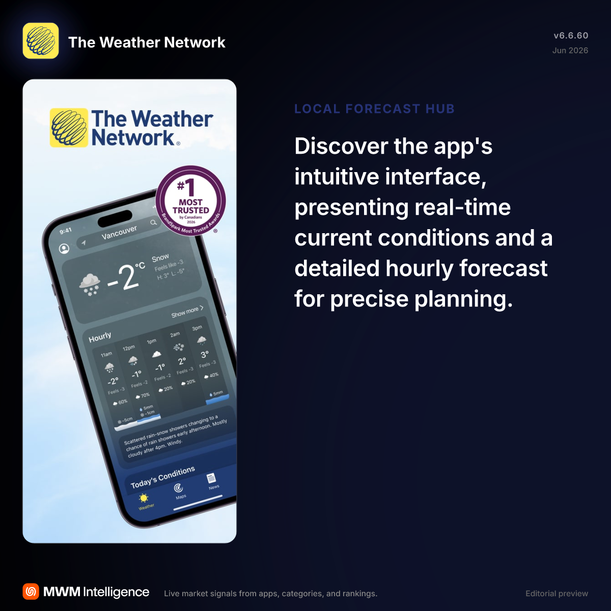 The Weather Network - Weather App | MWM
