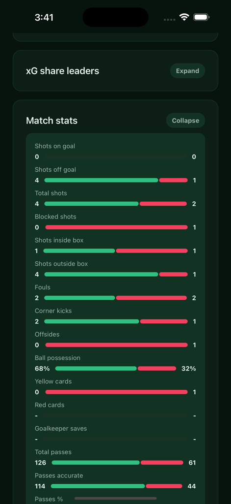 SportingCP.ai - Painel de estatísticas de jogos de futebol mostrando dados detalhados de chutes, posse de bola e precisão de passes.