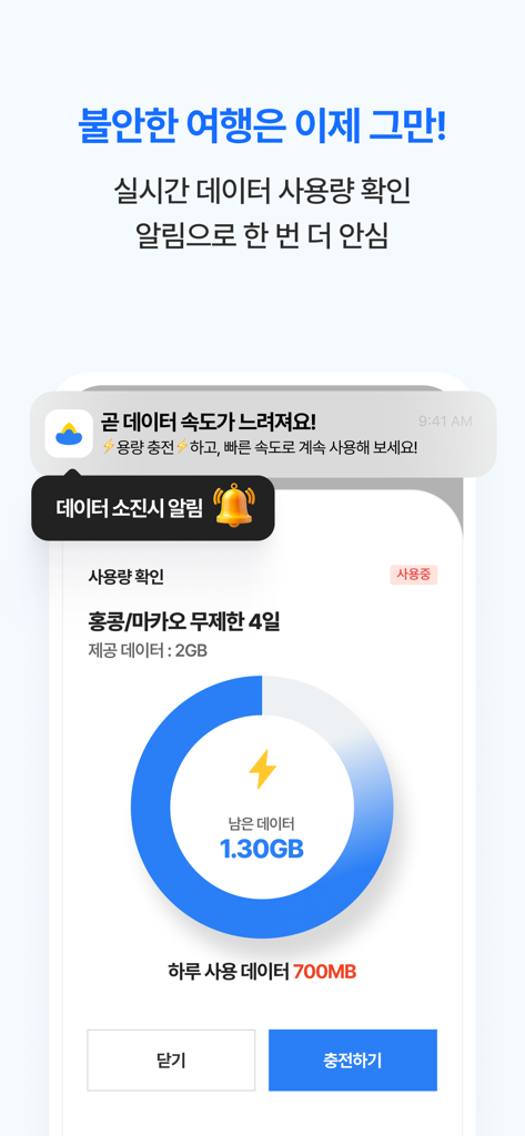 Roaming Dokebi eSIM app interface showing real-time data usage tracking with a remaining data circular progress bar and a low data notification