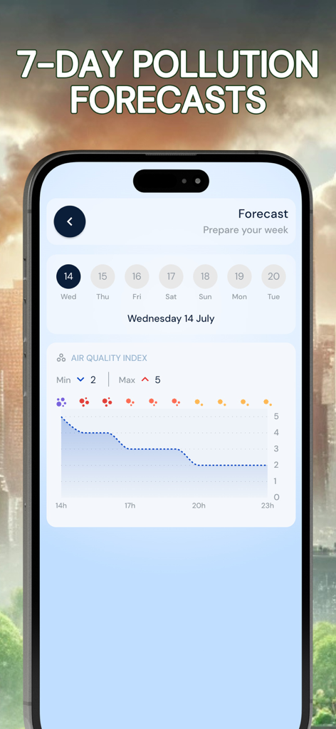 Pollution • Pollen • Widget - 7-day air quality forecast screen showing a graph of pollution levels