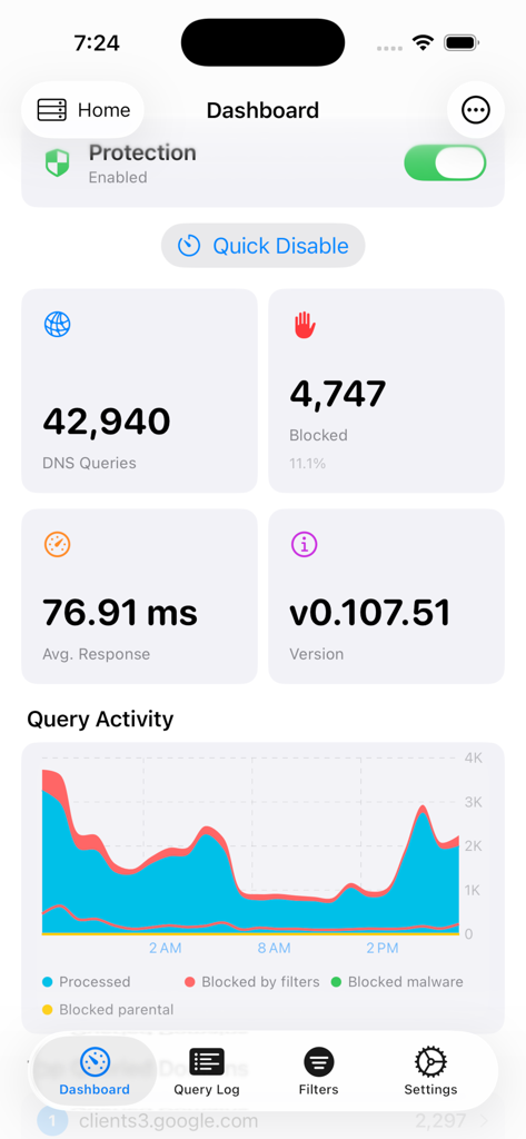 Adguard Home Admin - Panel de AdGuard Home Admin mostrando estadísticas DNS y gráfico de actividad de consultas de red