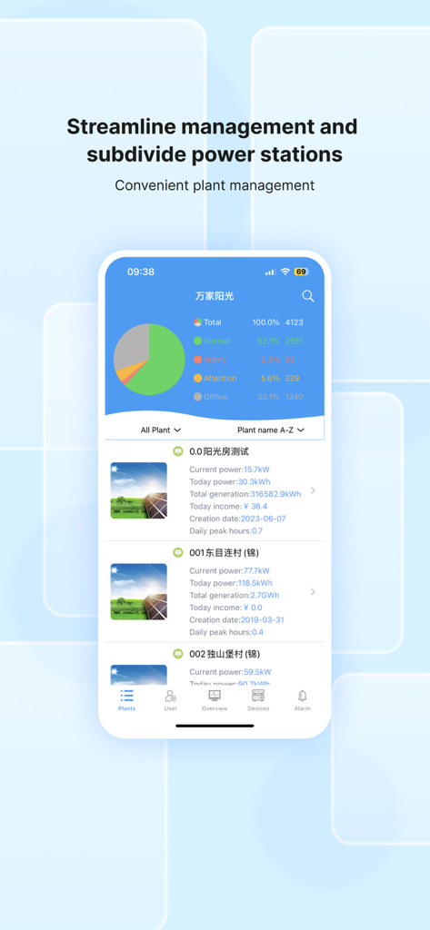 A dashboard for managing solar power stations displaying energy generation and income metrics