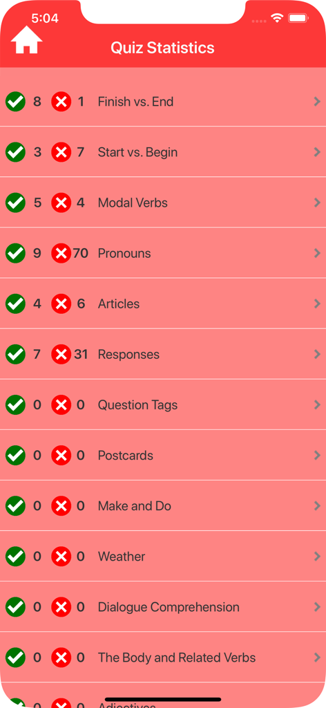 Elementary English Grammar - Quiz statistics screen showing scores for various English grammar categories like pronouns and articles