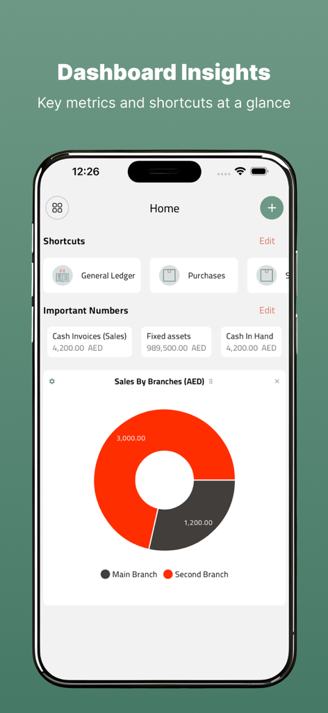 Xtra Go - Painel de contabilidade Xtra Go mostrando métricas financeiras e gráfico de vendas por filial.