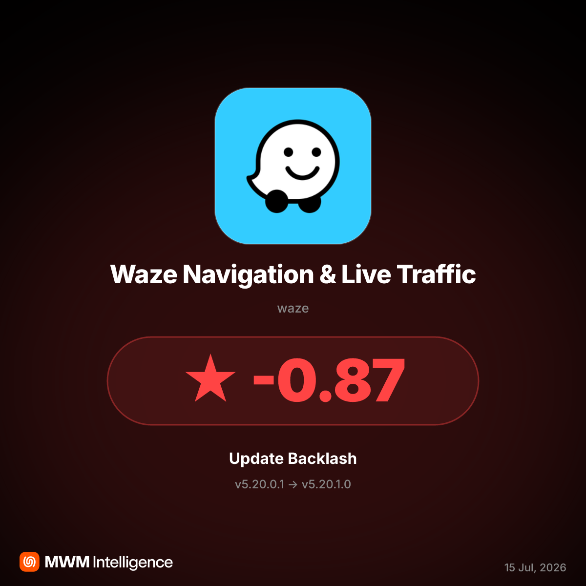 Waze v5.20.1.0 Sees Ratings Fall After Changing Legal Jurisdiction to Israel