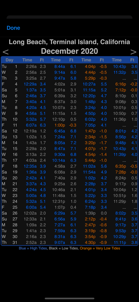 Monthly tide table for Long Beach Terminal Island California with color coded high and low tide predictions