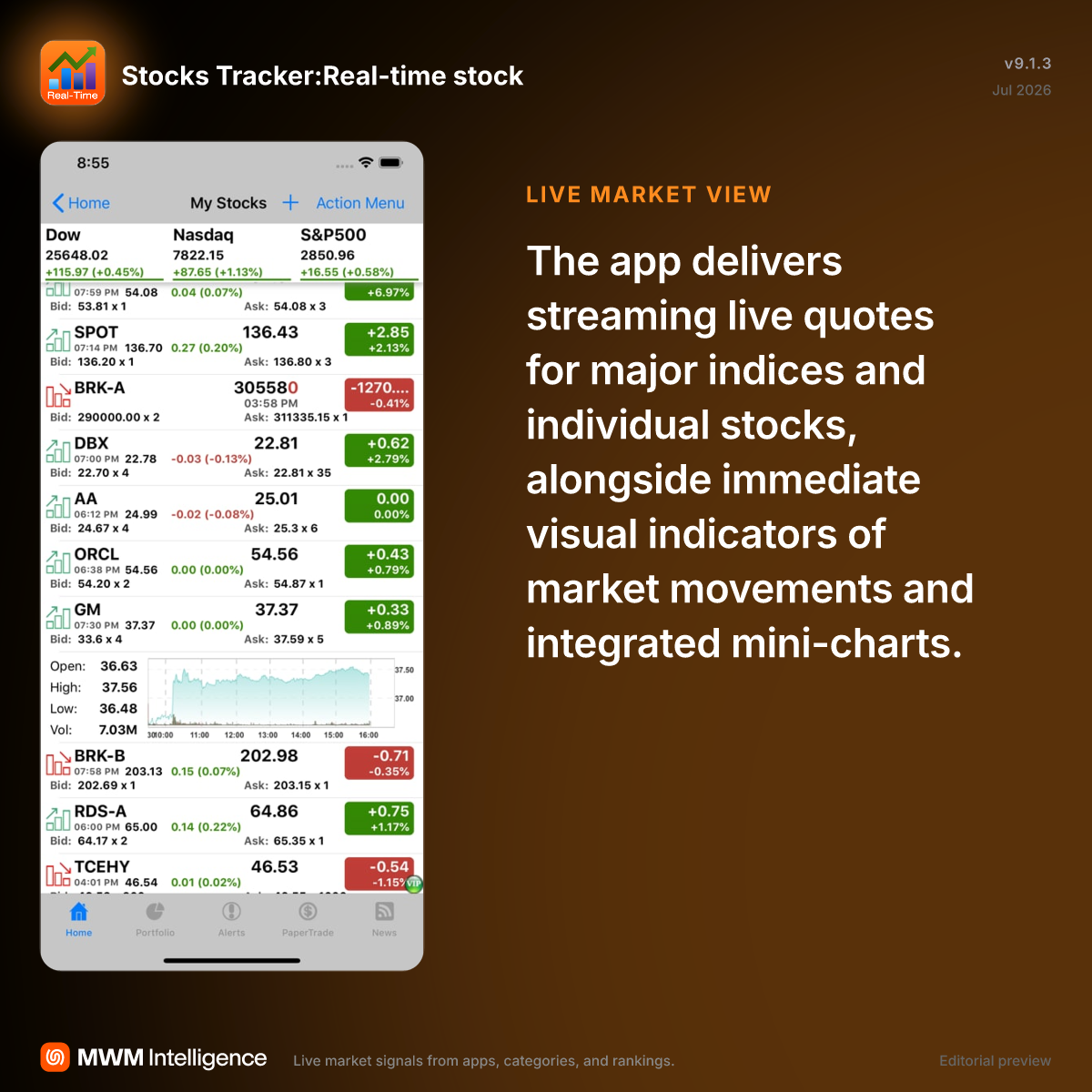 Stocks Tracker:Real-time stock - Finance App | MWM