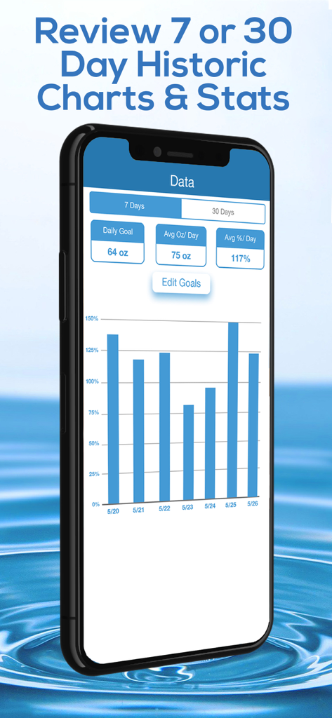 Daily Water Tracker Reminder - Smartphone mostrando la pantalla de datos de la aplicación Daily Water Tracker con un gráfico de barras del historial de hidratación y estadísticas de ingesta.