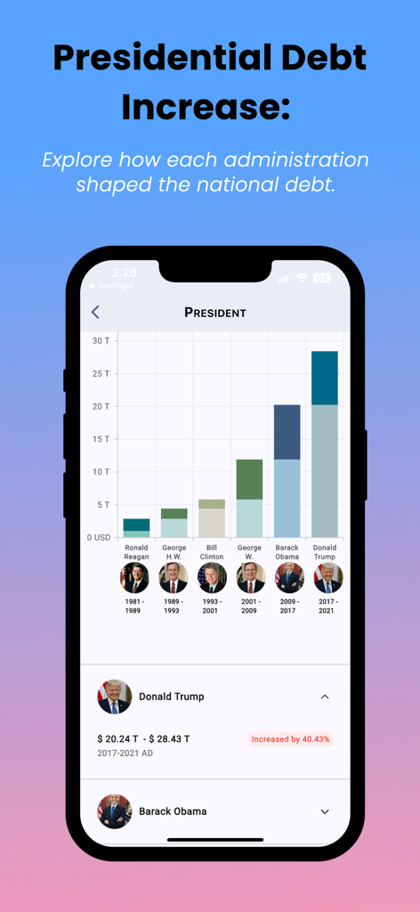 US National Debt Clock - A bar chart in the US National Debt Clock app showing national debt increases by US president